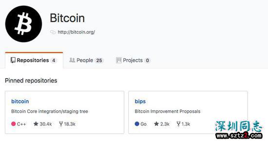 全球最大同性交友网站GitHub，今天10岁了！