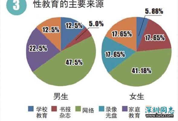 大学生艾滋病感染率8年上升37倍！更可怕的是有学生在恶意传播