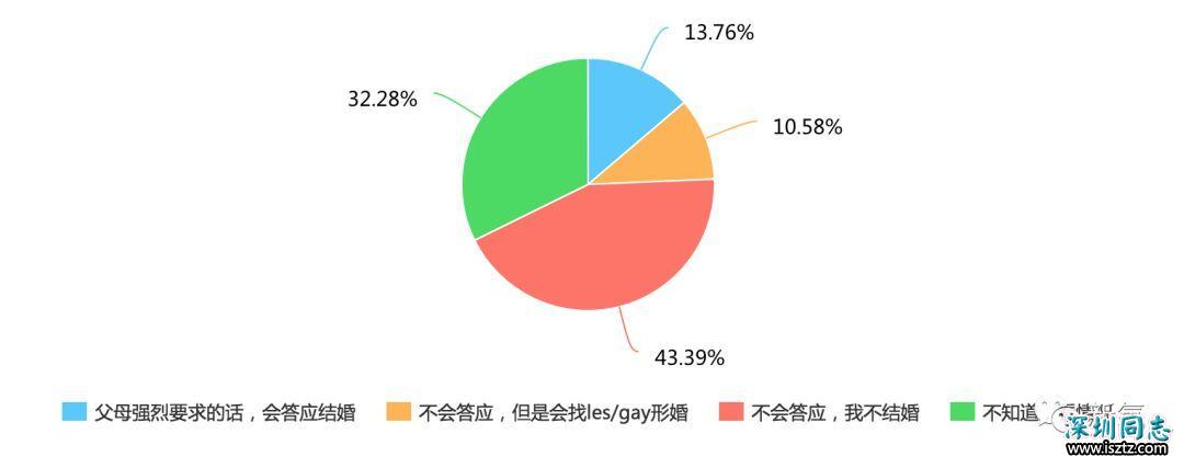 我60岁的爸妈，瞒着我去参加同性恋聚会