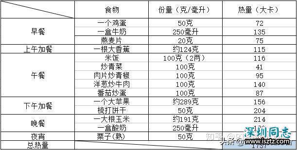 没有锻炼基础的人，如何增肌与减脂？