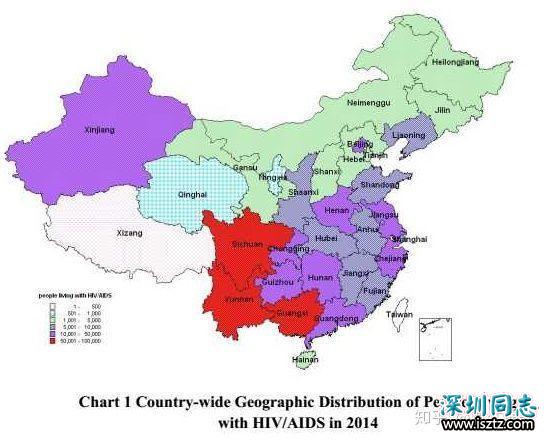 中国艾滋病传播途径是如何转为性传播为主的