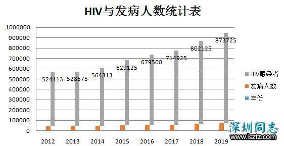 中国艾滋病传播途径是如何转为性传播为主的