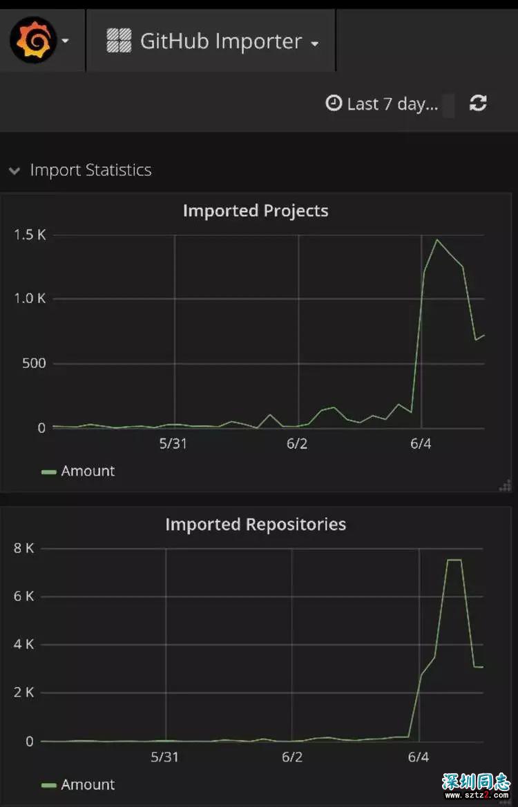 微软75 亿美元买下世界最大同性交友网站Github